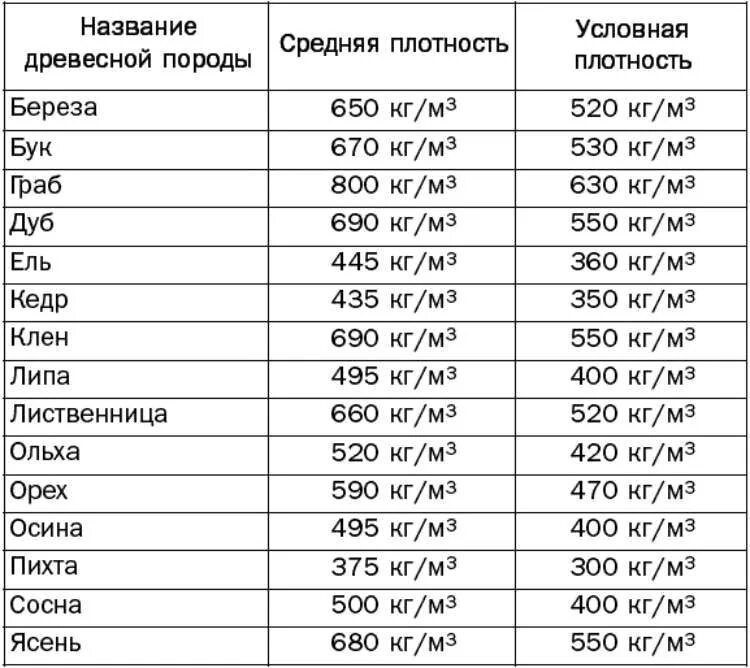 Соотношение плотностей