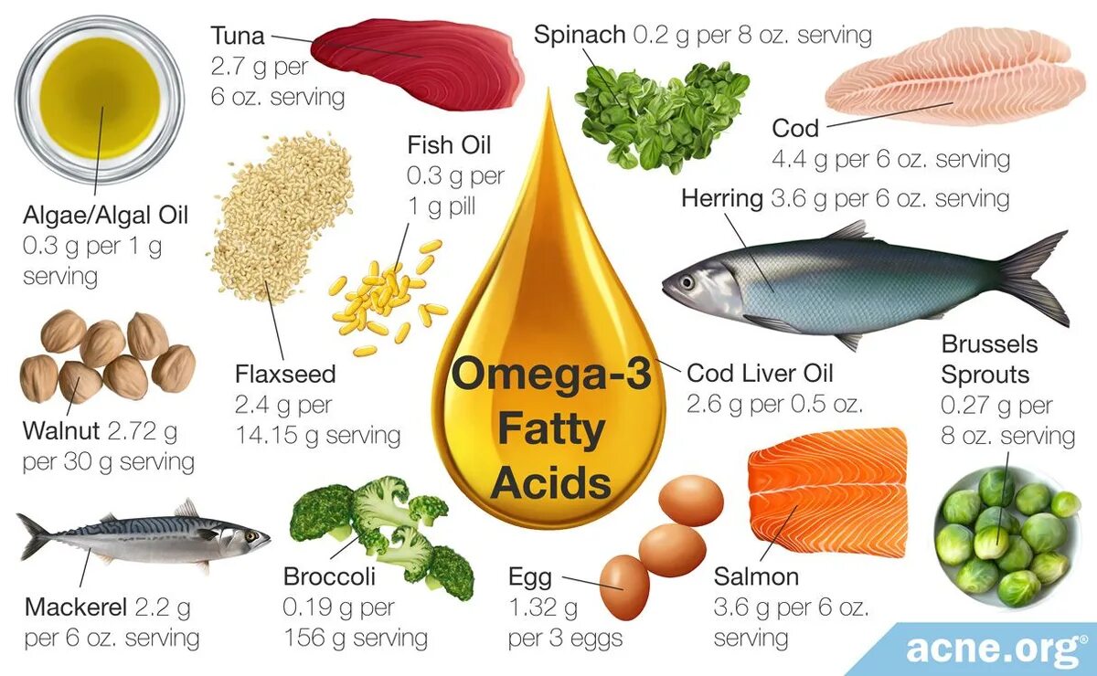 Где содержится омега кислоты. Omega 3. Источник Омега 3 жирных кислот. Fatty acids Omega-3. Омега 3 ПНЖК.