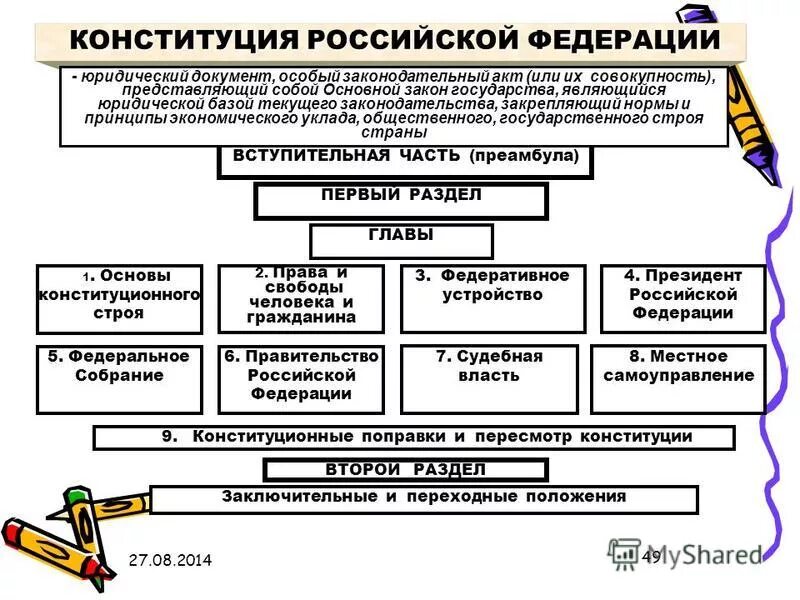 Конституция юридический документ. Конституция юридический документ. Конституция и общество. Конституция юридический документ. Законодательная база.