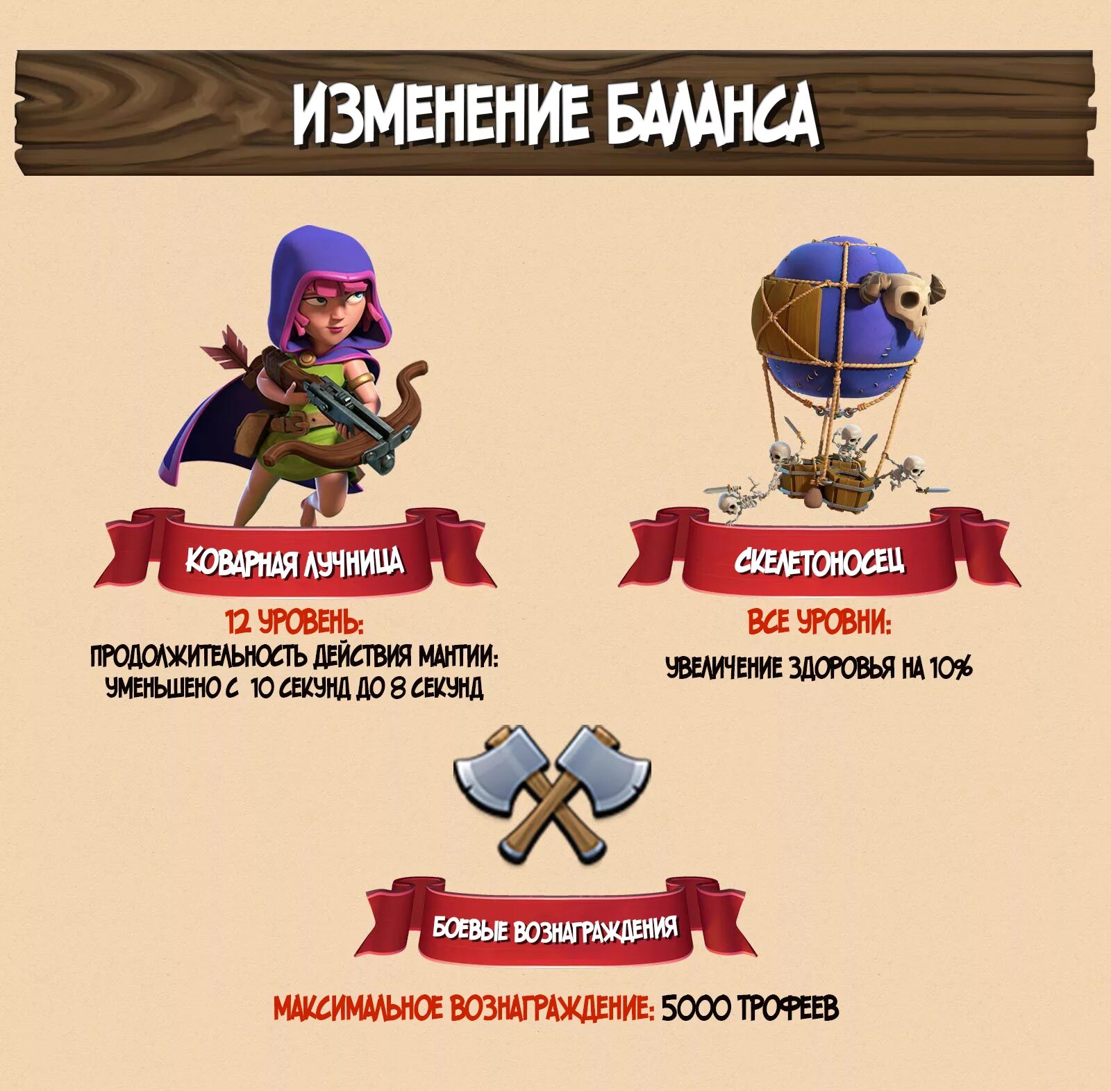 Клэш оф кланс маркет. Лучница клэш оф кланс уровни. Уровни лучниц в Clash of Clans. Охотница за головами клэш оф кланс. Клэш оф кланс СКЕЛЕТОНОСЕЦ.