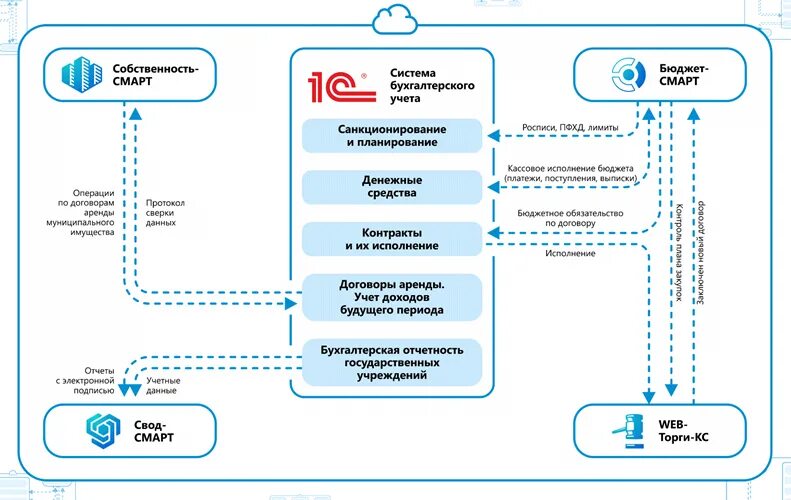 Комплекс системных решений