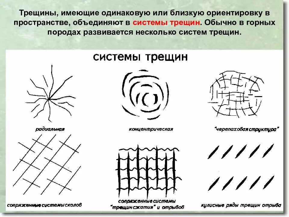 Количество трещина. Виды трещин в породах. Трещины в горных породах. Механизм образования трещин. Виды трещин в горных породах.