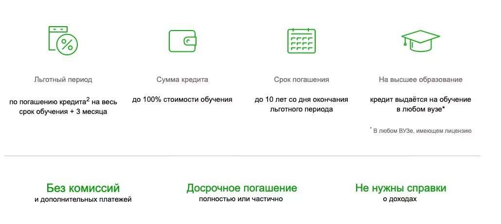 Кредит на 10 лет сбербанк. Кредит на образование. Льготный образовательный кредит. Кредит на образование с господдержкой. Льготный кредит Сбербанк.