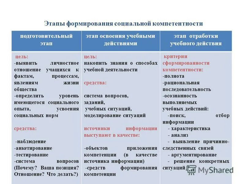являются характеристиками социального