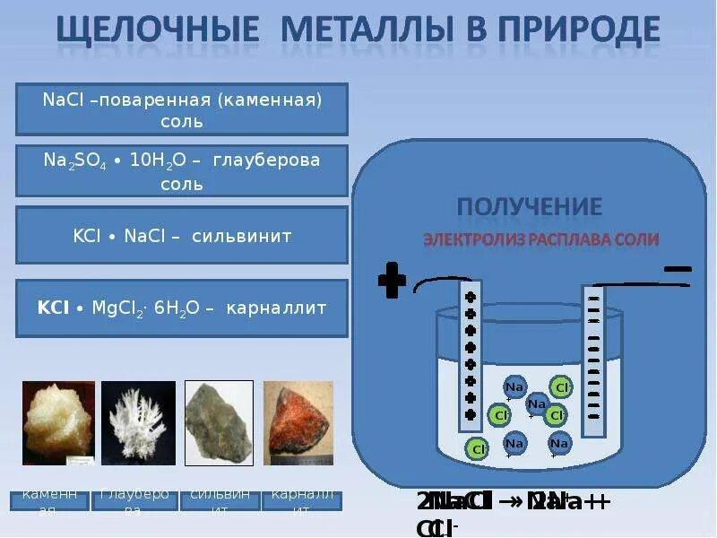 Формулы солей содержащие щелочные металлы. Щелочные металлы. щелочные металлы в природе. нахождение в природе щелочных металлов. соли щелочных металлов получение.