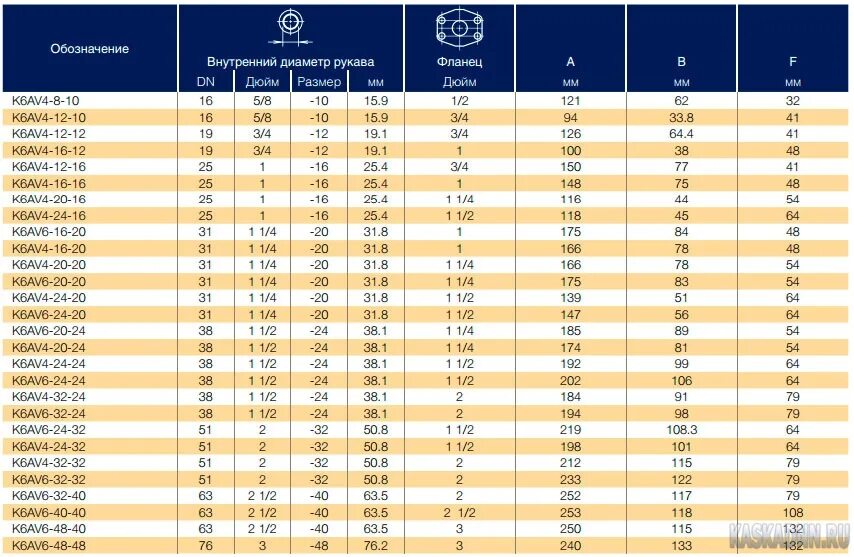 Диаметр шланга дюйм 3 4. Фланец 1 1/2 дюйма Размеры. Фланец 3 дюйма. Диаметр фланца 2 дюйма. Фланец 1/2 дюйма диаметр в мм.