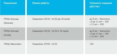 Время работы подъемников