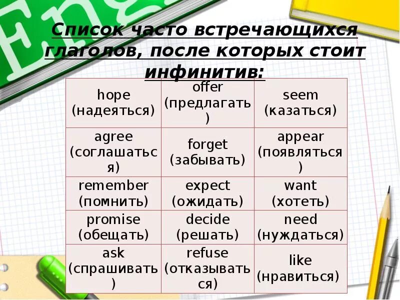 Формы глагола seem. Виды неличных глаголов. Hope формы глагола. Формы глагола встретить. Надеется форма глагола