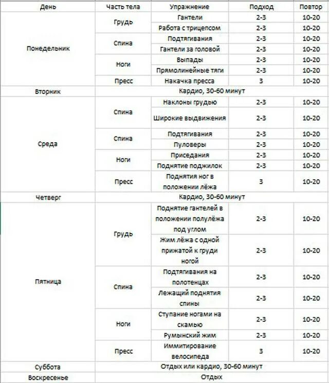 Программа фулбоди для мужчин в тренажерном зале