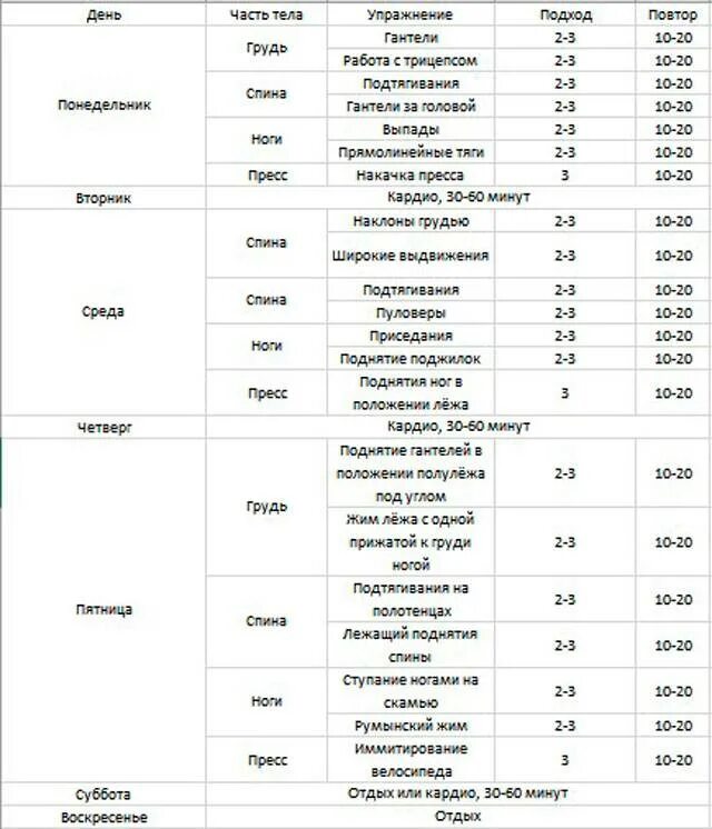 Программа тренировки фулбоди для мужчин в зале. План тренировок фул БАДИ. План тренировки фулбади для женщин. Фулбоди программа тренировок для женщин.