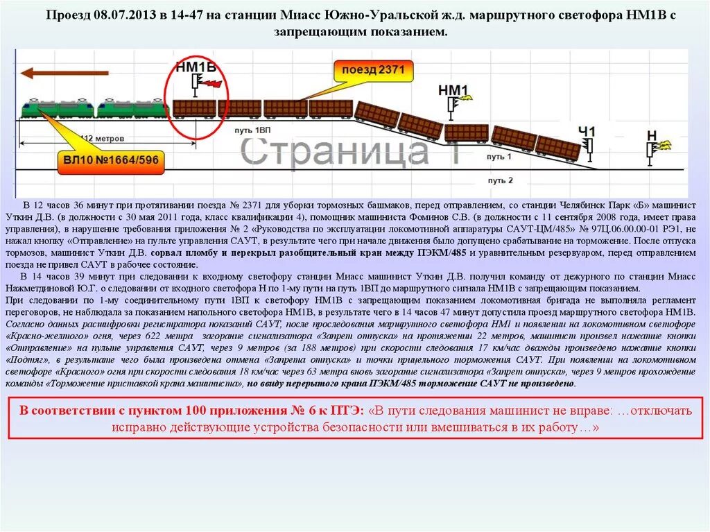 Проезды запрещающих сигналов 2024