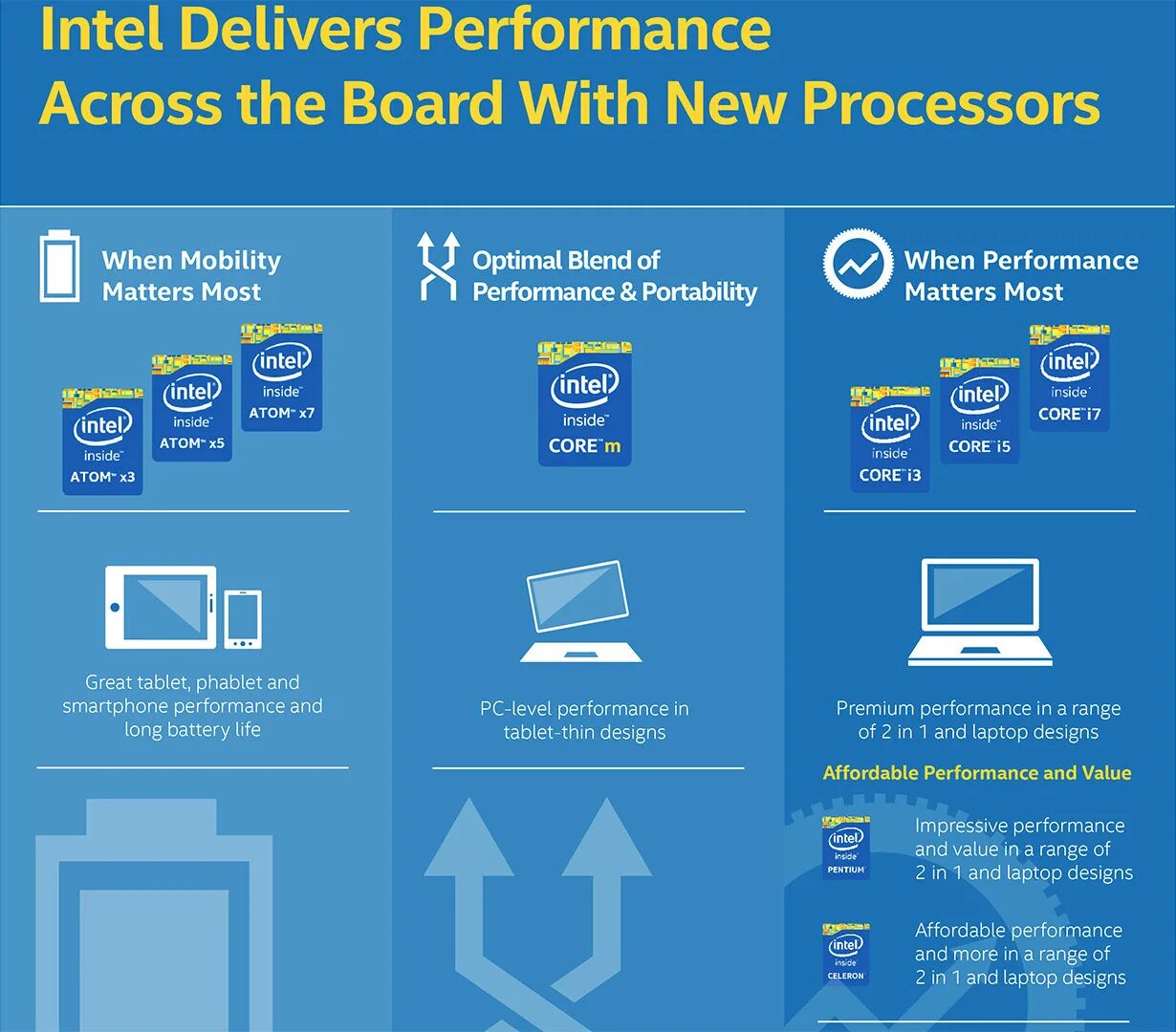 Система intel. Процессор инфографика. intel системы. intel линейка смартфонов. процессоры интел инфографика только на русском.