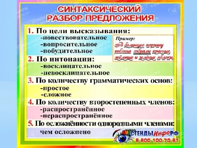 4 синтаксический разбор предложения впр 8 класс. Синтаксический разбор памятка. Синтаксический разбор предложения памятка. Памятка порядок синтаксического разбора. Синтаксический анализ памятка.