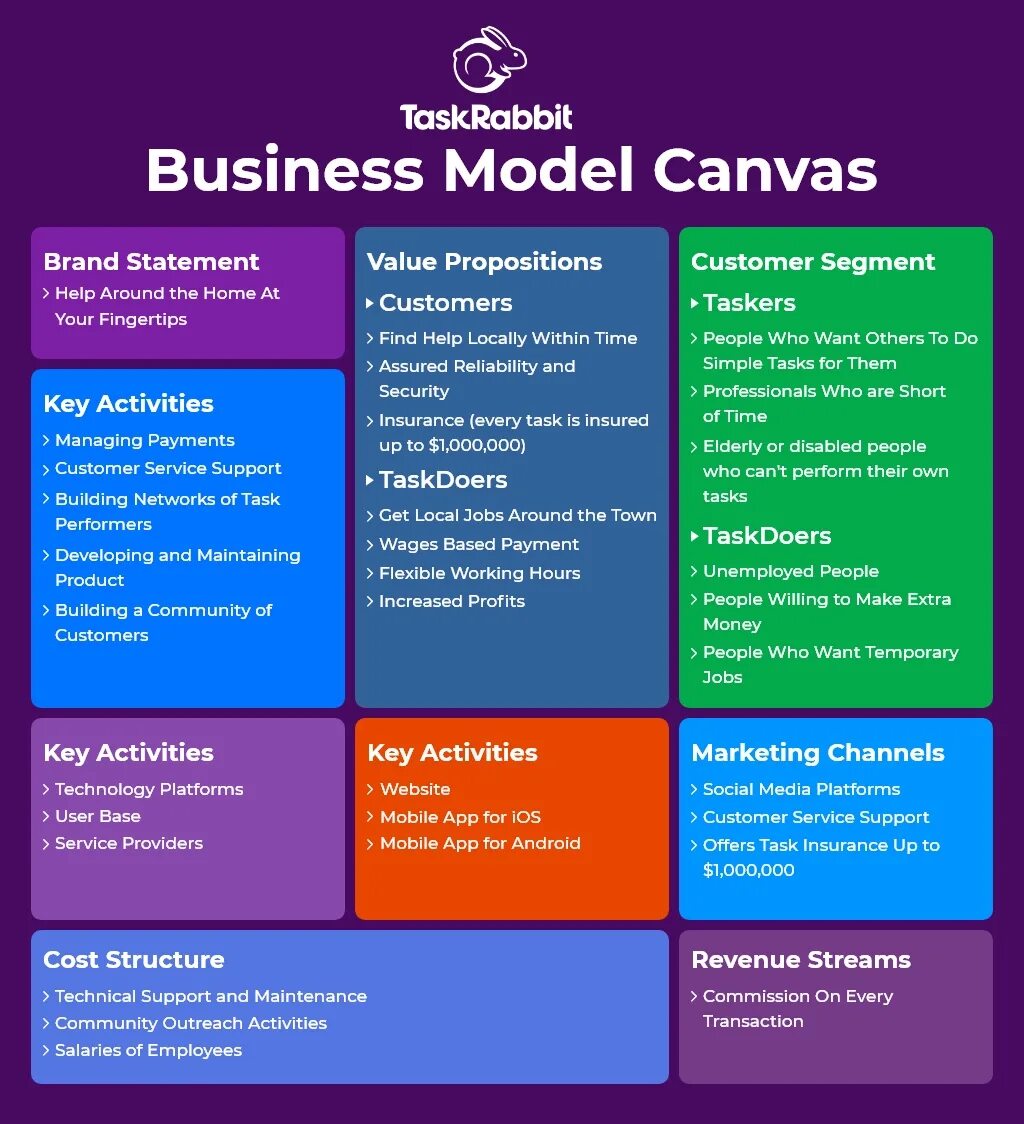 Бизнес модель. Canvas бизнес модель. Business models. Красивая бизнес модель. A people were doing the task