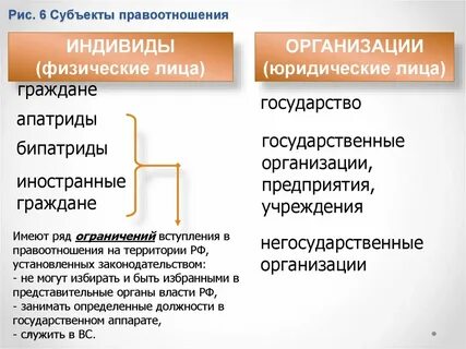 Перечислите субъекты правоотношений