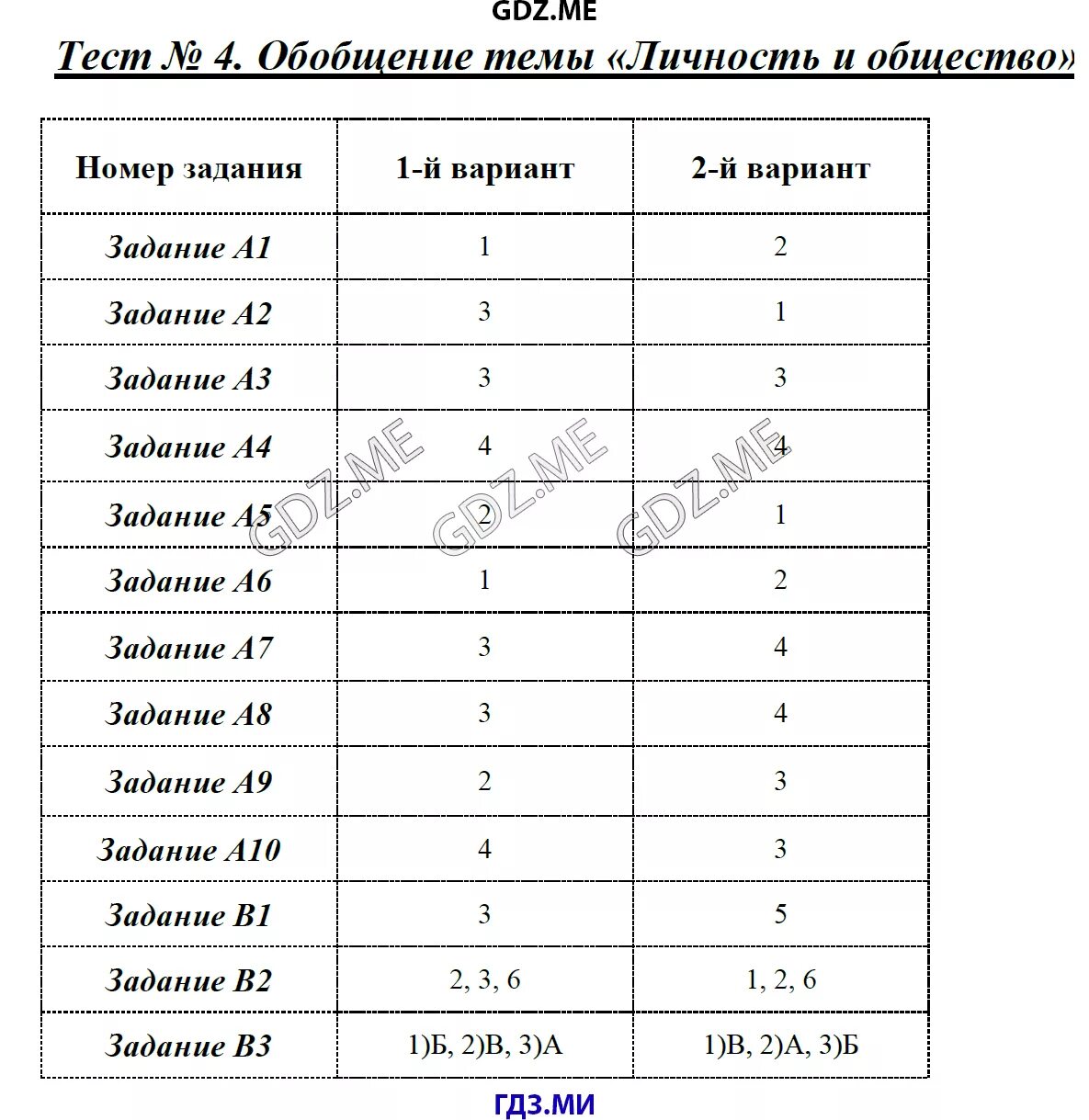 Личность и общество тест. Обобщение темы это. Тест 4 обобщение темы личность и общество. Контрольная работа личность и общество. Контрольная по обществу 6 класс ответы