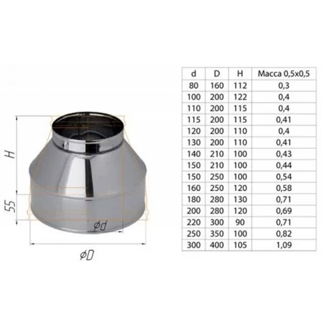 Какой диаметр трубы для дымохода. Адаптер дымоход 100 130мм. Вент труба сэндвич для вытяжки оцинкованная внутренний диаметр 160мм. Конус Феррум нержавеющий 115 200. Конус 115*200 нержавейка Ferrum.