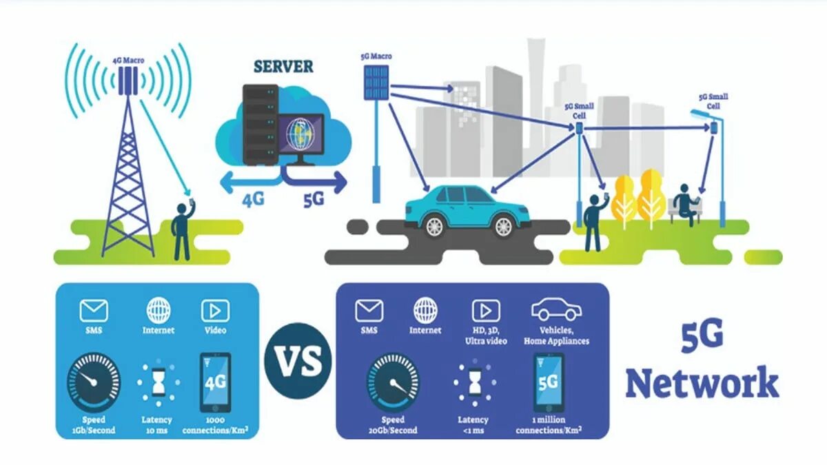 Вышка 4g. 5g. Сеть 5g. Антенна mmwave 5g iphone 12. Вышки 4g и 5g.
