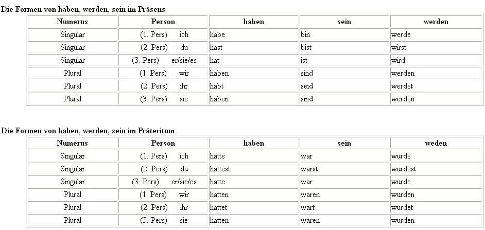Спряжение глаголов haben sein werden в немецком языке таблица. Претеритум haben sein в немецком языке. Глаголы haben b sein в немецком языке. Präteritum в немецком языке sein.