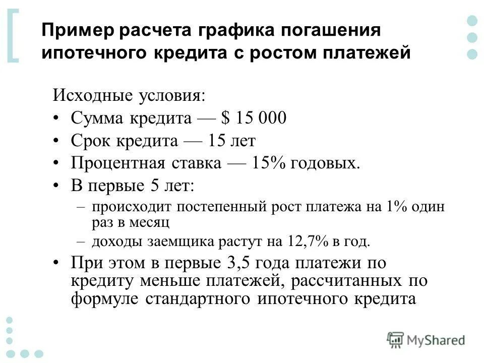 Инструменты ипотечного кредитования. Срок кредит 15. Кредит 15 счета