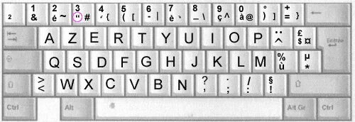 Клавиатура QWERTY И AZERTY. Французская раскладка QWERTY. Латинская раскладка клавиатуры это. QWERTY клавиатура раскладка. Французская раскладка