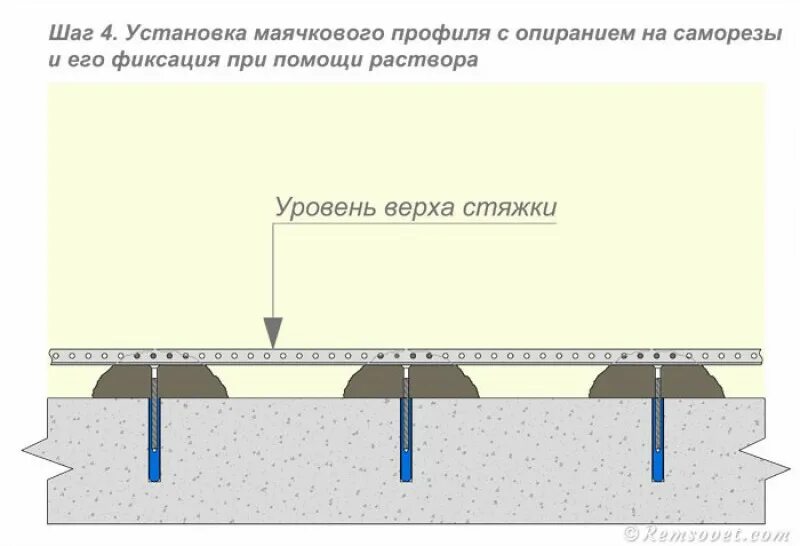 Схема установки маяков для стяжки пола. Маяки для заливки пола по грунту. Маяки для заливки пола бетоном. Как выставить маячки для заливки стяжки пола.