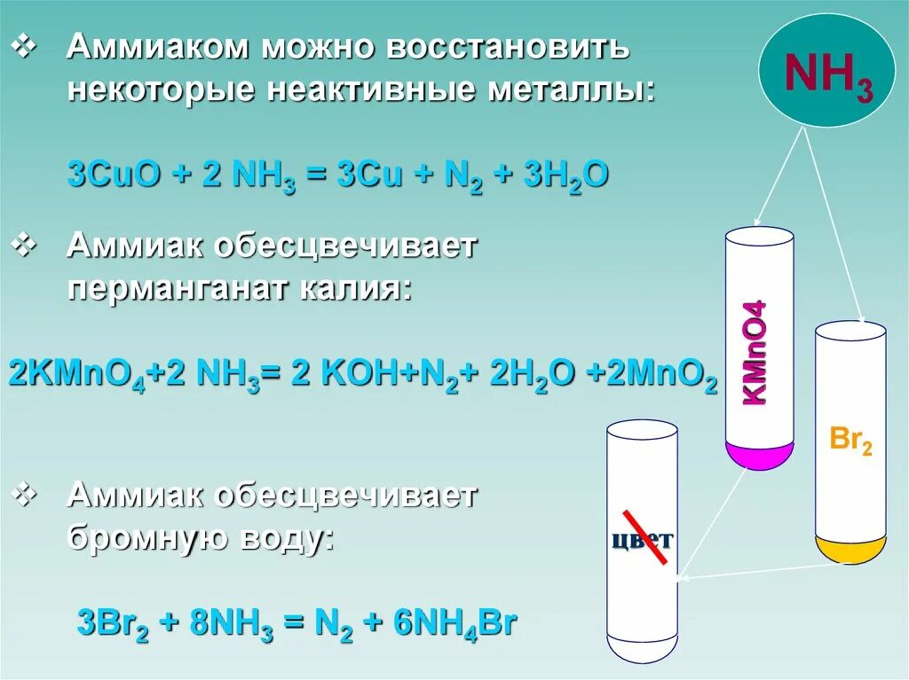 Окисление аммиака перманганатом калия. Аммиак Koh. Аммиак и перманганат калия. Обесцвечивание перманганата калия h2so4.