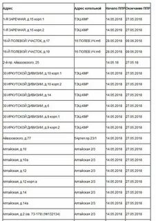 Когда дадут воду в краснодаре