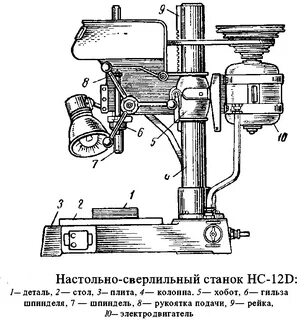 Детали фрезерно сверлильного станка