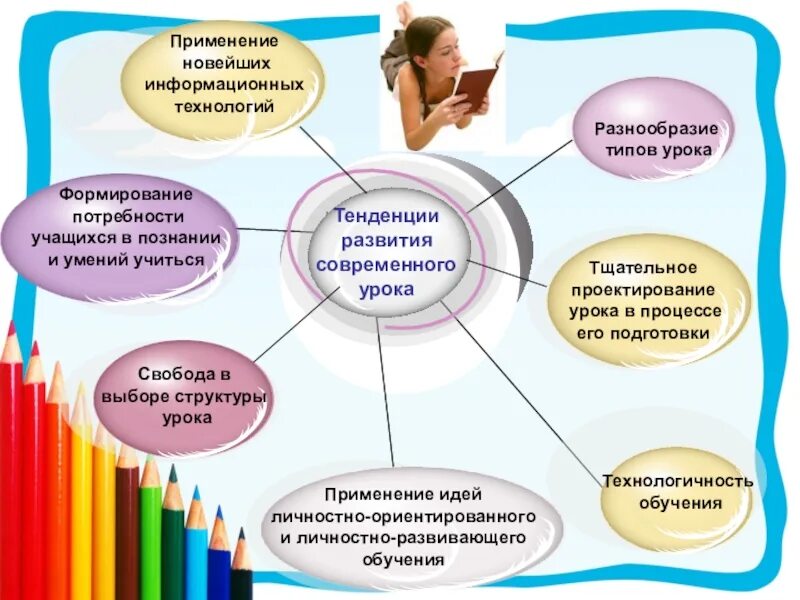 Совершенствование деятельности школ. Тенденции развития современного урока. Образовательные технологии на уроках. Педагогические технологии на уроке. Современные педагогические технологии на уроках.