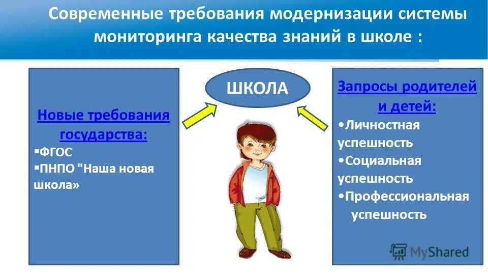 требования к современному образованию в школе. требования к системе образования. требования к современному образованию в школе. требования к современному образованию в школе. требования современного общества в российской системе образования.
