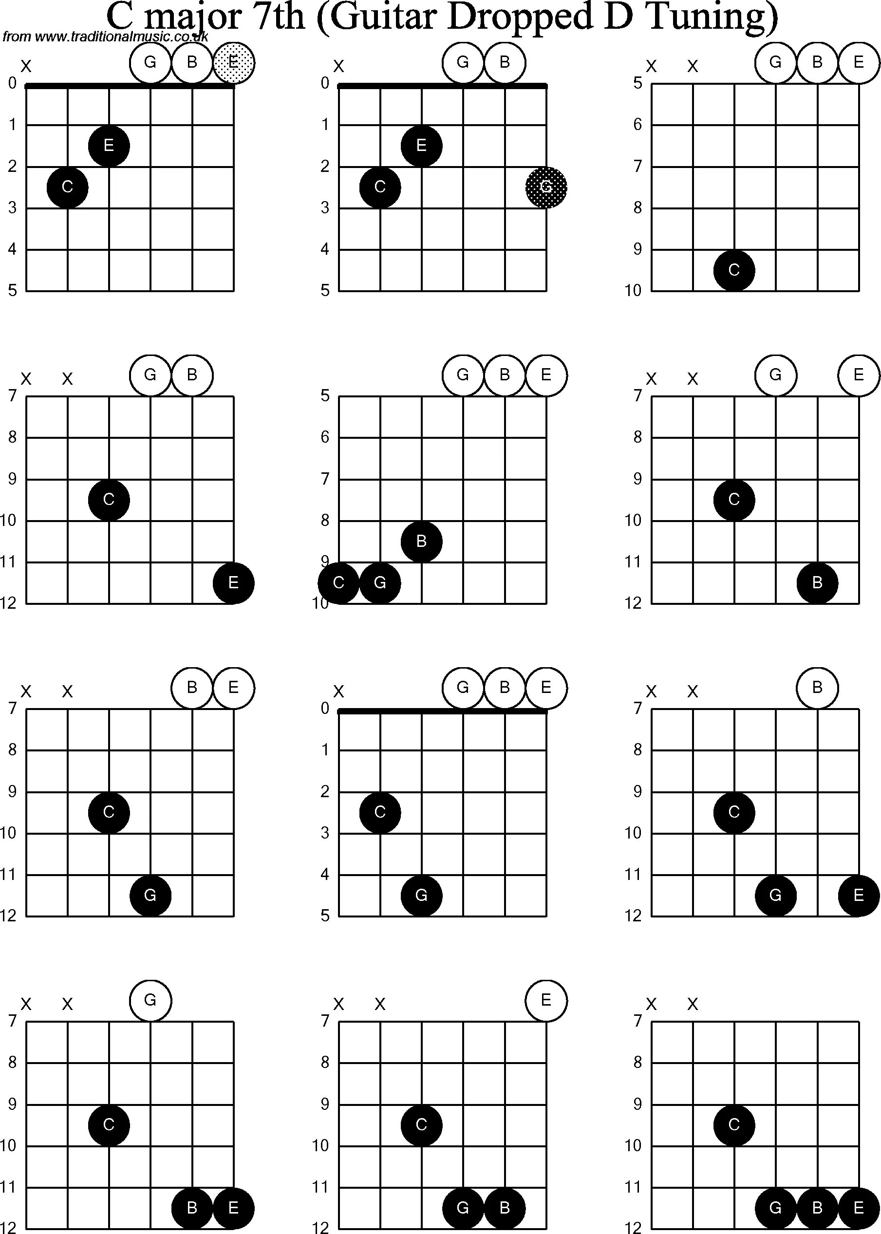Drop d tuning