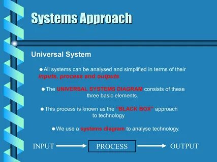 System terms