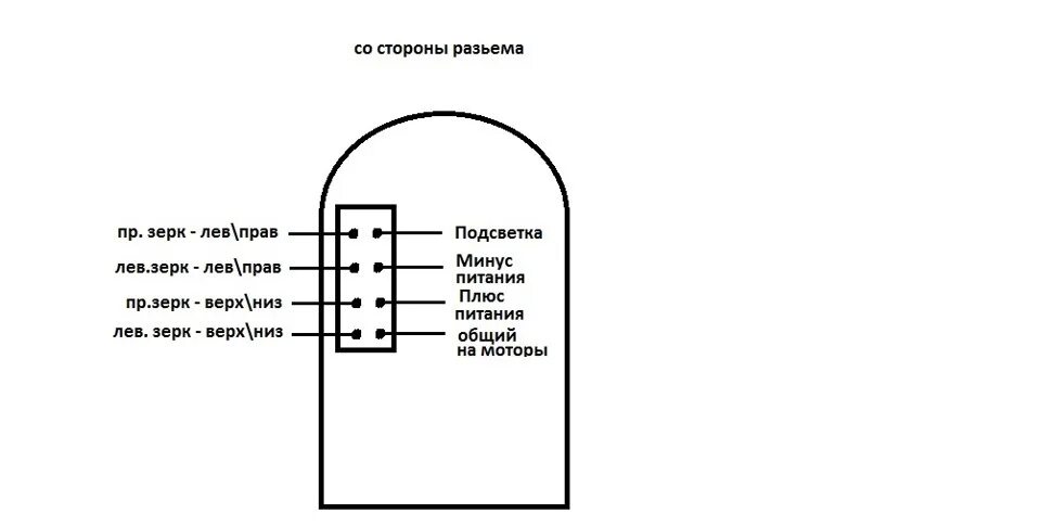 Подключение блока стеклоподъемников приора. Блок управления стеклоподъёмниками приора схема. разъем блок управления стеклоподъемниками ваз-2170. блок управления стеклоподъемниками приора схема штекера. схема подключения блока управления стеклоподъемниками приора.