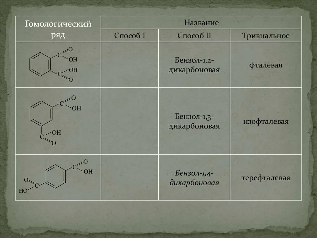 Кислоты муравьиная уксусная пропионовая масляная. Бензол с 2 карбоксильными группами. Бензол пропановая кислота. Бензол пропановая кислота. Номенклатура карбоновых кислот с бензольным кольцом.