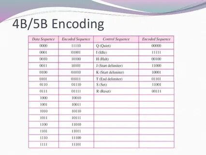 B5 b9 b6 при b 0 01