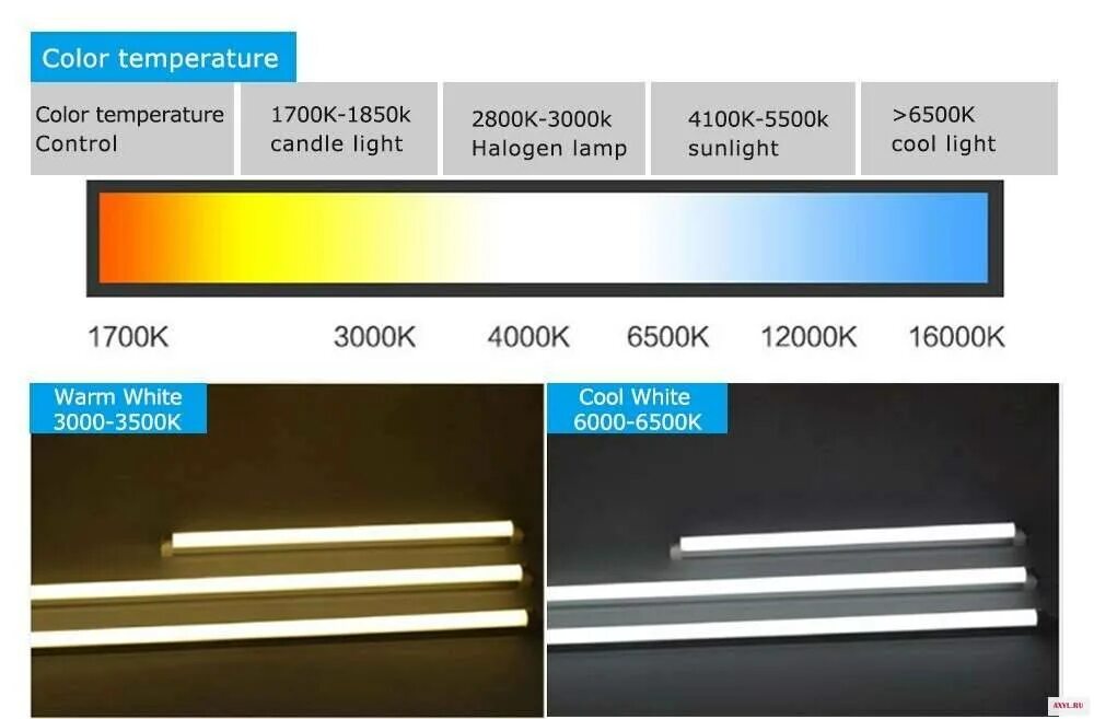 Теплый свет температура. Люминесцентная лампа цветовой температурой 6500к. Цветовая температура 6500. Температура свечения светодиодных ламп. Цветовая температура ламп.