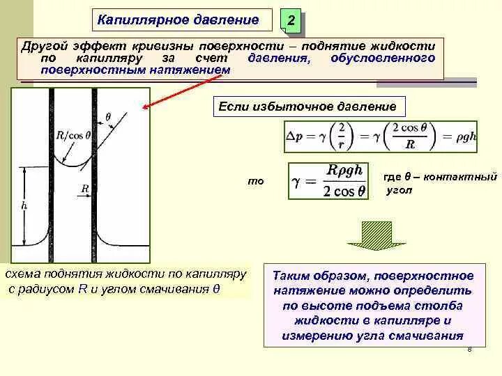 Дополнительное давление под искривленной поверхностью жидкости. Дополнительное давление под искривленной поверхностью жидкости