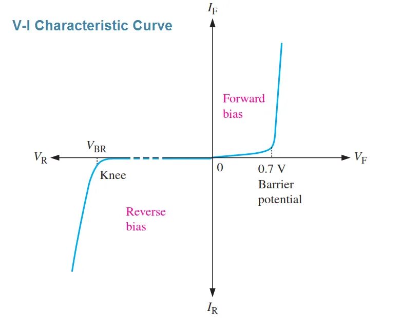 To be characteristic of. Current-voltage characteristic. diode graph. простое a 4-layer diode characteristic curve. diode voltage for current curve.