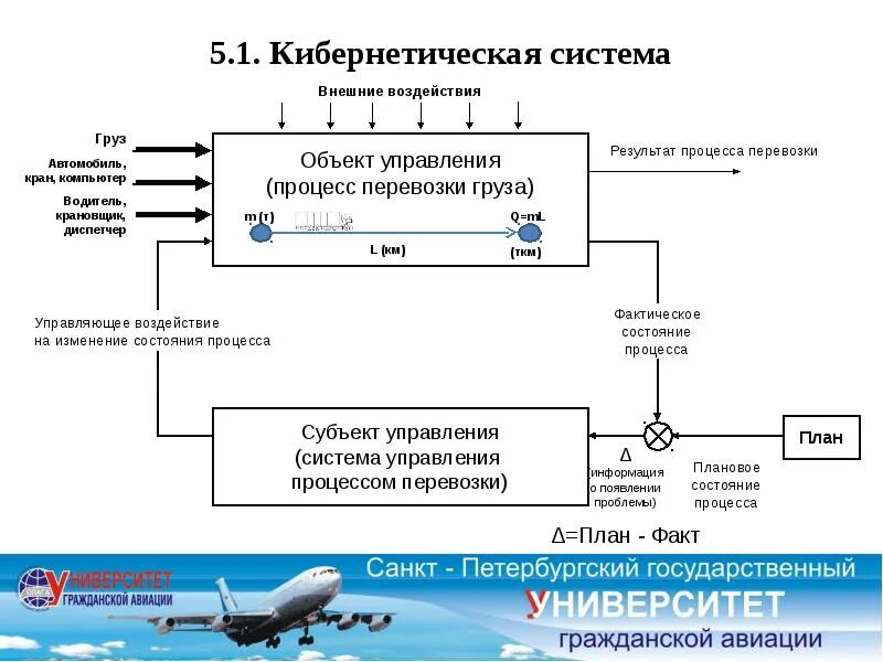 Управление перевозочным процессом