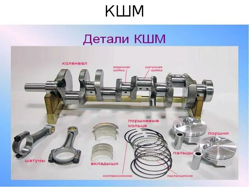 Syg006819342 piston rod. Прокладка коллектора митсубиси. Piston. Устройство шатуна. Подвижные и неподвижные детали кшм.