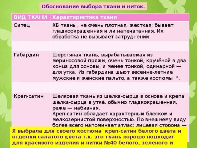 Обоснование выбора ткани. Обоснование выбора ткани для юбки. Обоснование выбора ткани для фартука. Обоснование выбора материала для платья. Обоснование фартука