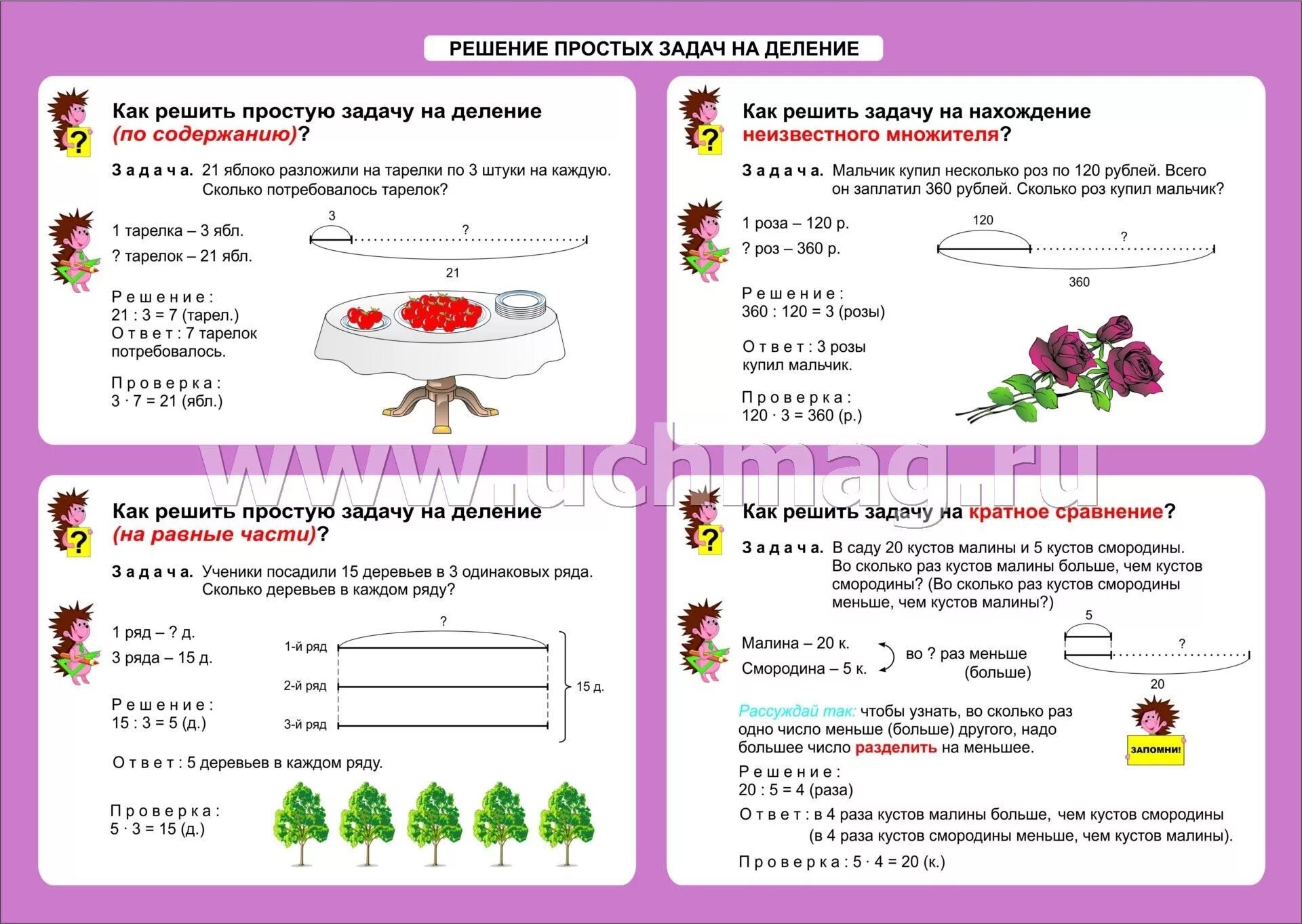 Схемы к задачам на деление 2 класс школа России. Задачи на деление 2 класс школа России. Задания на деление 2 класс школа России. Схема решения задач на деление 2 класс. Математика решения 2 класс умножения и деления