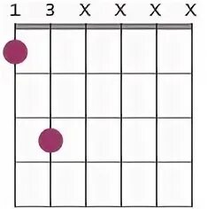 Аккорд какой класс. Аккорд е5. h5 аккорд. f5 аккорд на гитаре.