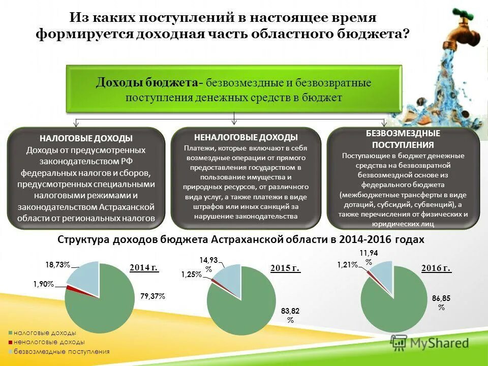 Исполнение доходов бюджета. Проверка доходов бюджета. Проверка доходов бюджета. Проверка доходов бюджета. Методы исполнения бюджета.