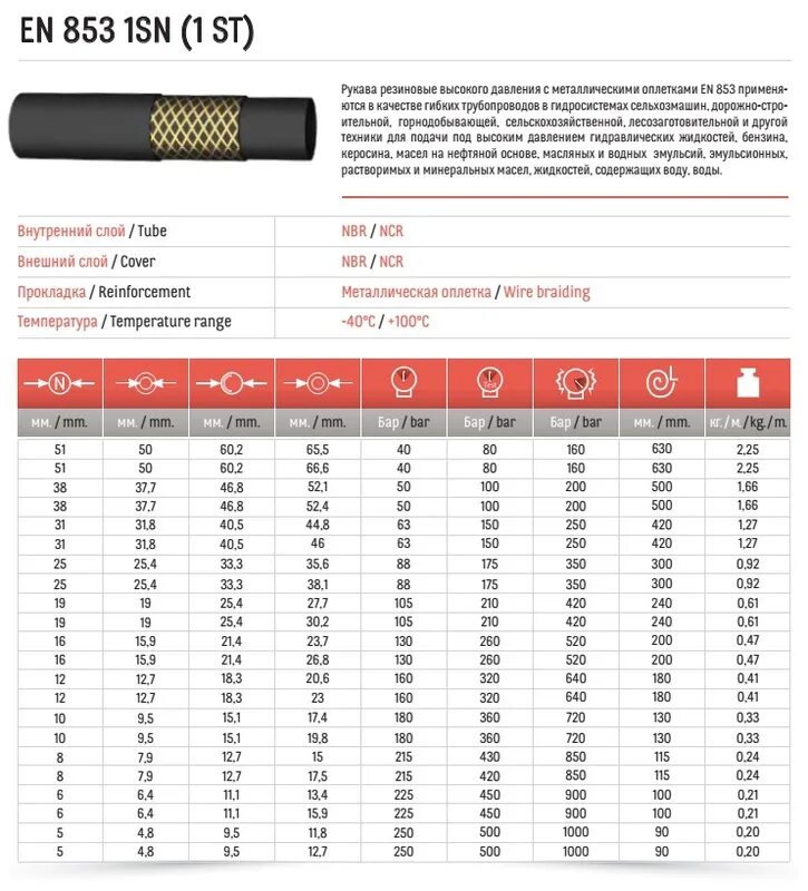 Шланг 1 дюйм какой диаметр. РВД 2 дюйма 4sn наружный диаметр. РВД ду10 2sn размер. DN 20 РВД 2sn рукав диаметры. РВД внешний диаметр 40.