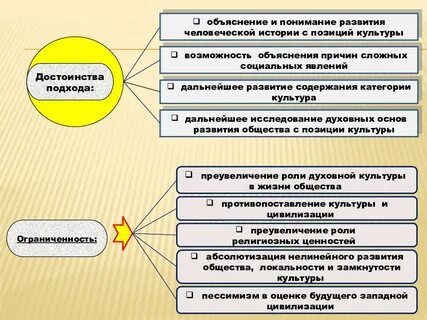 Определенная ступень развития