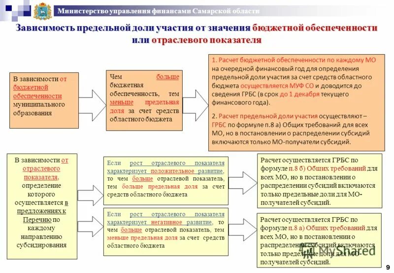 Значение бюджетных учреждений