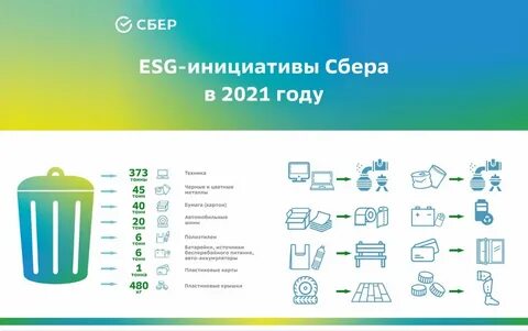 Сборы сбербанка