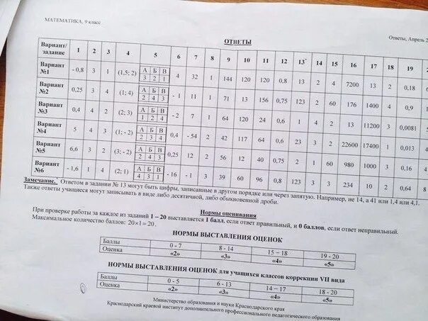 Варианты ответов на экзамен по математике. Ответы ЕГЭ. Ответы на ЕГЭ по математике. Что такое ответ в математике. ЕГЭ математика с ответами.